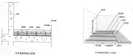 龍骨結構實木地板的發熱電纜安裝圖