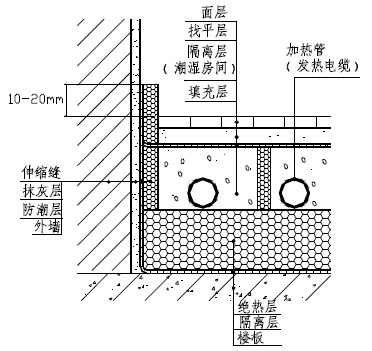 衛生間地面構造示意圖