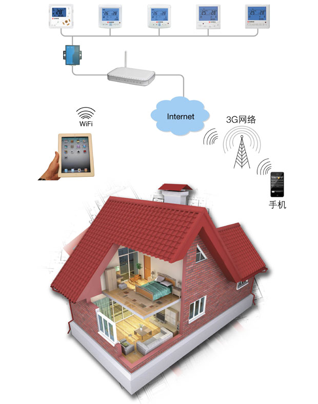 電地暖智能網絡遠程控制系統結構圖