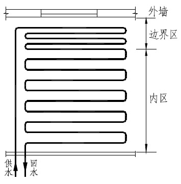 帶有邊界和內部地帶的平行型布置圖
