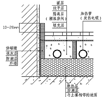 與土壤相鄰的地面構造示意圖
