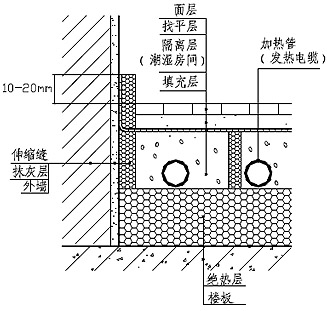 樓層地面構造示意圖